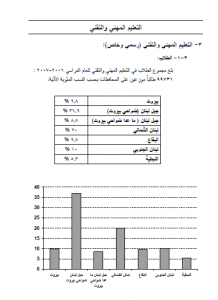 التعليم المهني في لبنان pdf